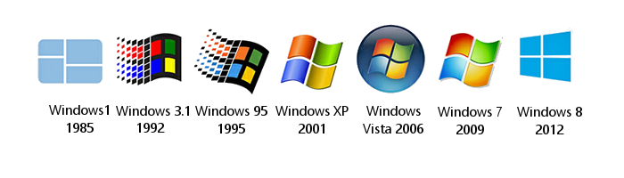 Sejarah Dan Perkembangan Sistem Operasi Windows Riset - vrogue.co